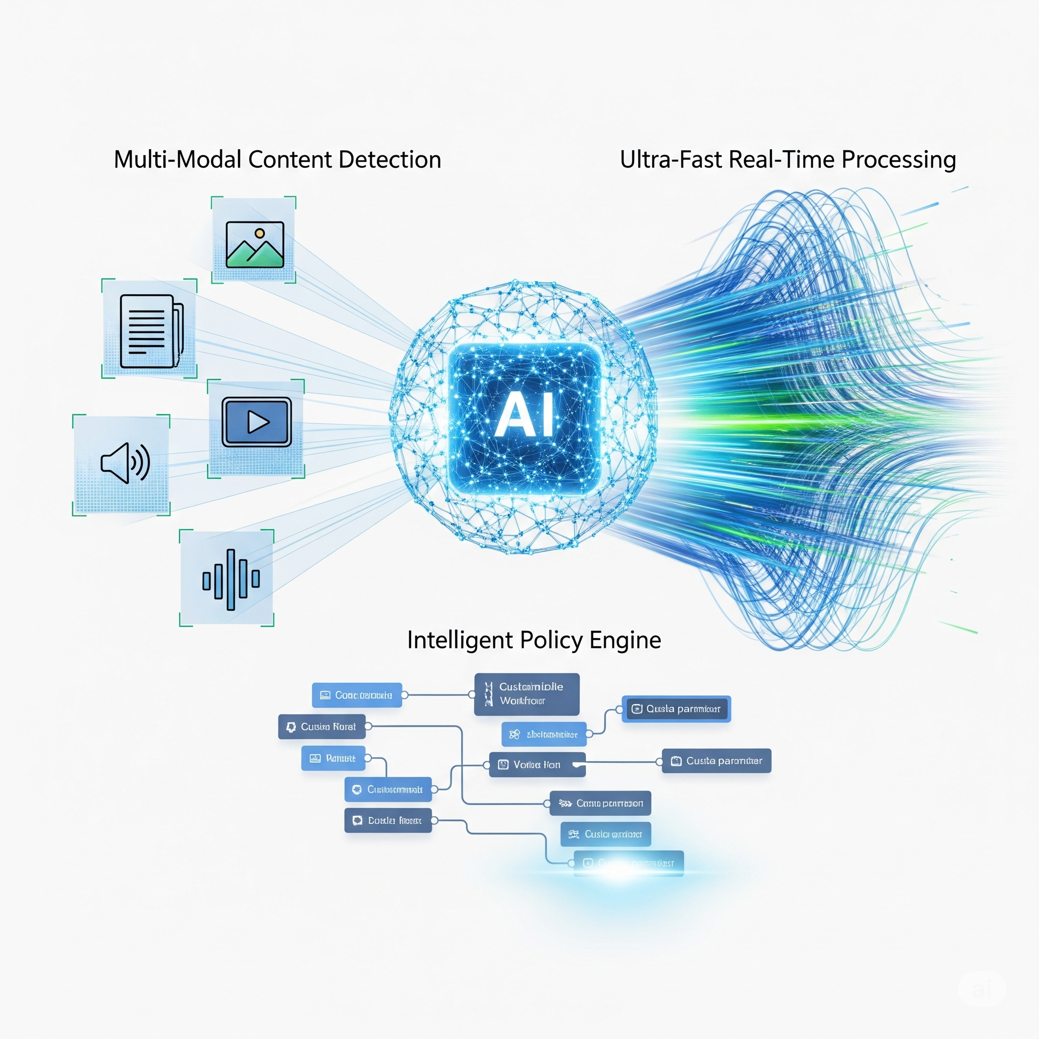 AI-content-moderation
